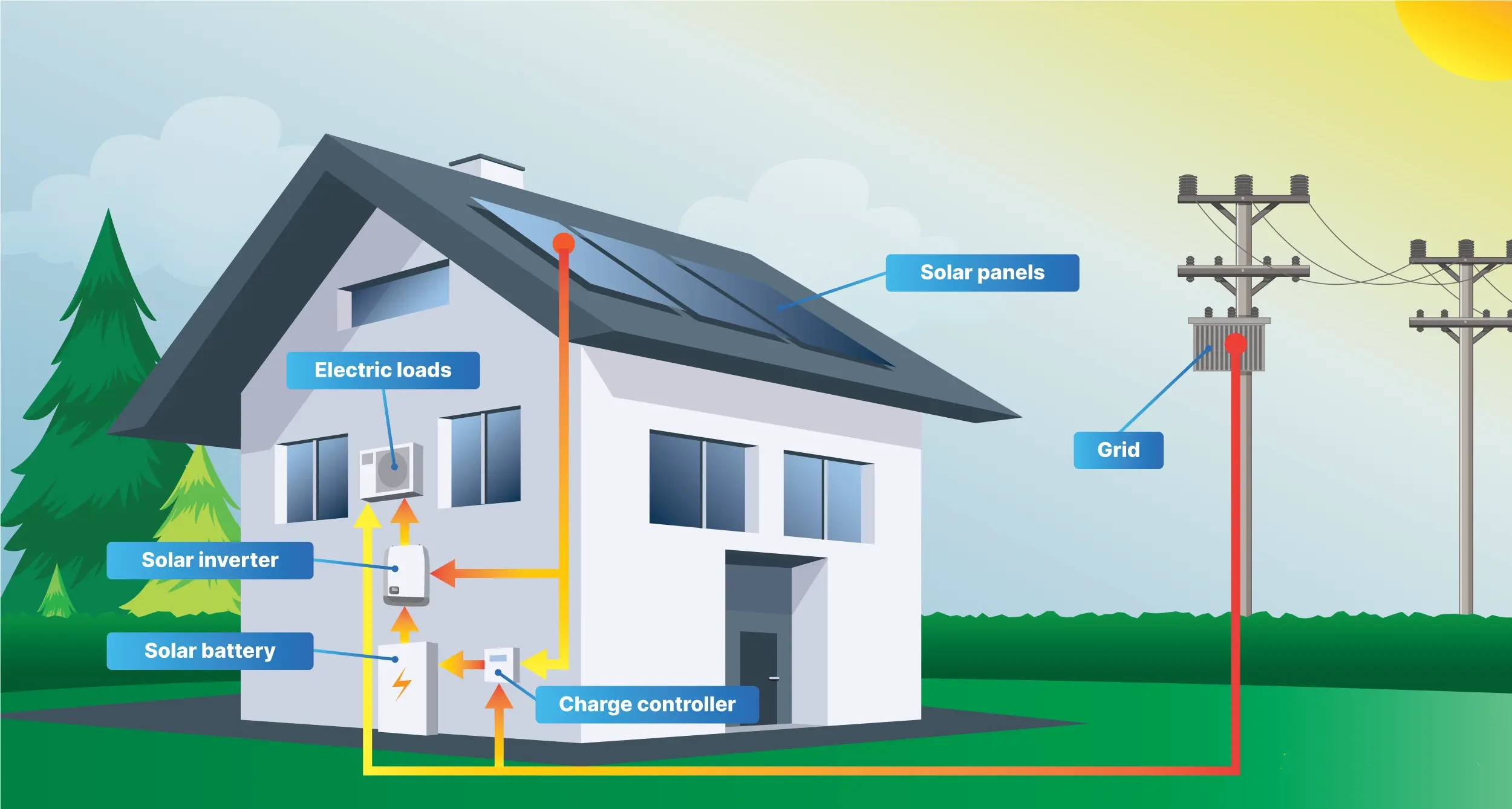 Hybrid Solar System